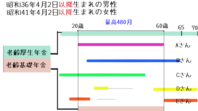 厚生年金受給例題